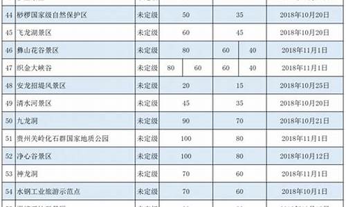 旅游景点门票降价名单_旅游景点门票降价名