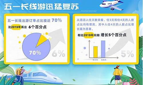 2023年五一旅游攻略_2023年五一旅游攻略两日游