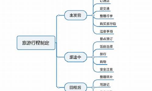 制定旅游攻略的步骤是什么内容_制定旅游攻略的步骤是什么内容_