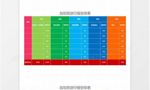 旅游攻略Excel_旅游攻略Excel_1