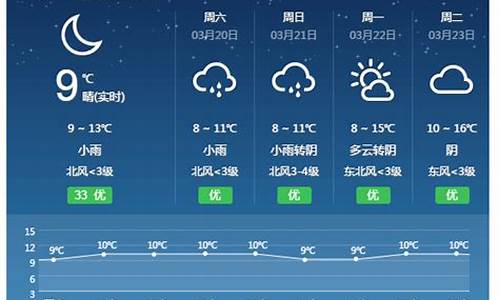 祁东天气预报30天查询百度_祁东天气