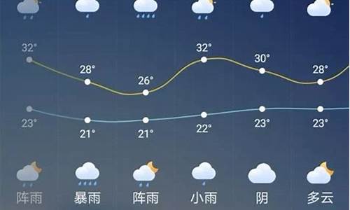 广元天气预报_广元天气预报15天准确一览表