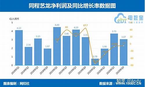 同程旅行盈利_同程旅游资金状况怎么样