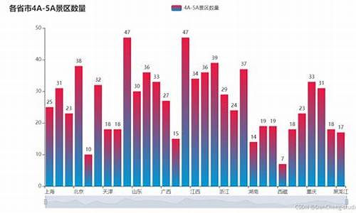 热门旅游景点数据_热门旅游景点数据分析报告