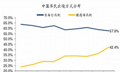 跟团游和自由行的利弊_跟团游自由吗