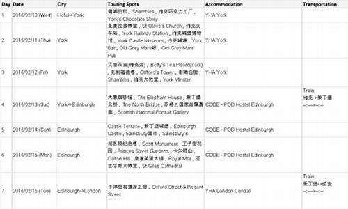 英国自由行行程单_英国自由行行程单模板